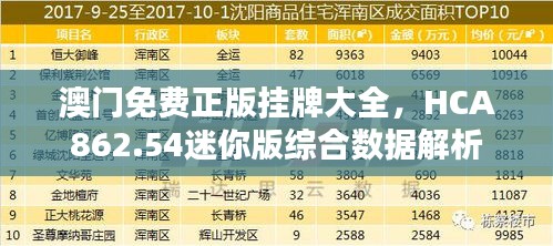 澳門免費(fèi)正版掛牌大全，HCA862.54迷你版綜合數(shù)據(jù)解析