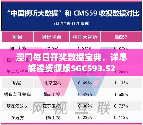 澳門每日開獎數(shù)據(jù)寶典，詳盡解讀資源版SGC593.52