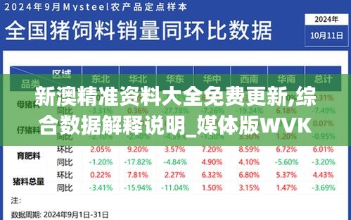 新澳精準資料大全免費更新,綜合數(shù)據(jù)解釋說明_媒體版WVK434.19