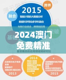 2024澳門免費精準龍門解析，詳實數(shù)據(jù)資料與高清SND396.81版本