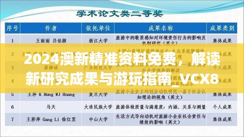 2024澳新精準(zhǔn)資料免費(fèi)，解讀新研究成果與游玩指南_VCX889.32