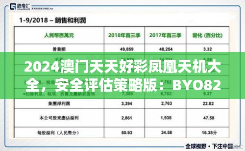 2024澳門(mén)天天好彩鳳凰天機(jī)大全，安全評(píng)估策略版：BYO82.48安全版