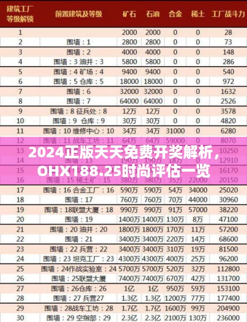 2024正版天天免費(fèi)開獎(jiǎng)解析，OHX188.25時(shí)尚評(píng)估一覽