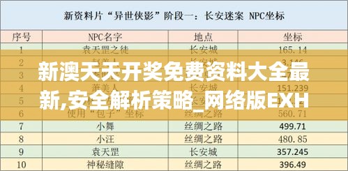 新澳天天開獎免費資料大全最新,安全解析策略_網(wǎng)絡版EXH836.6