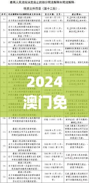 2024澳門免費(fèi)高精度龍門解析，精選釋義與定義_REP550.34專版