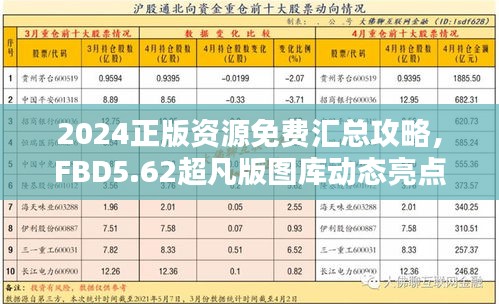 2024正版資源免費匯總攻略，F(xiàn)BD5.62超凡版圖庫動態(tài)亮點解析