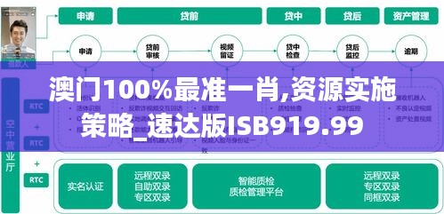 澳門100%最準一肖,資源實施策略_速達版ISB919.99