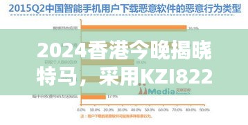 2024香港今晚揭曉特馬，采用KZI822.31活躍版安全評(píng)估策略