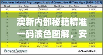 澳新內(nèi)部秘籍精準一碼波色圖解，安全攻略指南_HVP477.78自助版