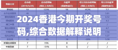 2024香港今期開獎號碼,綜合數(shù)據(jù)解釋說明_預備版246.95