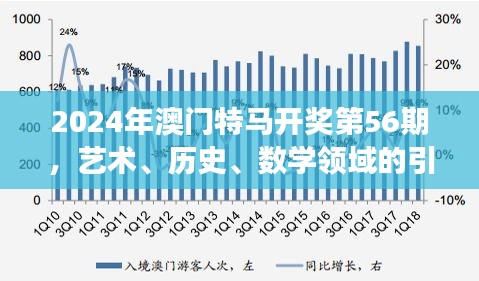 2024年澳門特馬開獎(jiǎng)第56期，藝術(shù)、歷史、數(shù)學(xué)領(lǐng)域的引氣境WPL賽事386.89