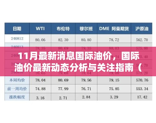 國(guó)際油價(jià)最新動(dòng)態(tài)分析與關(guān)注指南，11月最新消息，適合初學(xué)者及進(jìn)階用戶