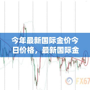 最新國際金價走勢分析，今日價格觀點碰撞與個人立場探討