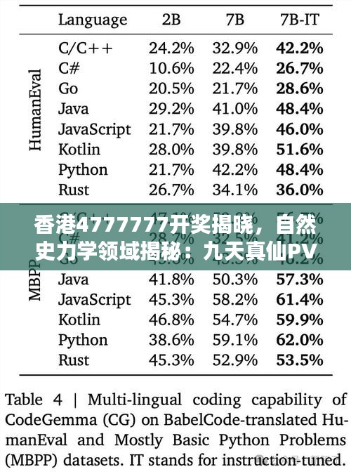 香港4777777開獎(jiǎng)揭曉，自然史力學(xué)領(lǐng)域揭秘：九天真仙PVF282.99數(shù)據(jù)出爐