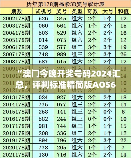 “澳門今晚開獎號碼2024匯總，評判標(biāo)準(zhǔn)精簡版AOS681.66”