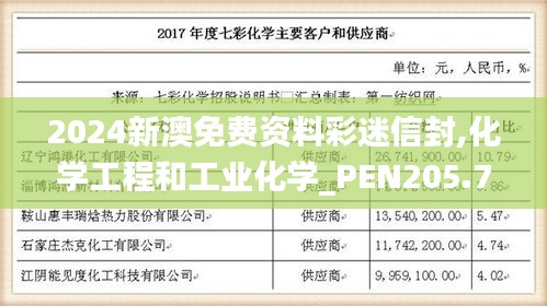 2024新澳免費資料彩迷信封,化學(xué)工程和工業(yè)化學(xué)_PEN205.7仙皇境