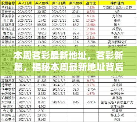 茗彩新篇揭秘，最新地址背后的歷程與影響本周揭曉