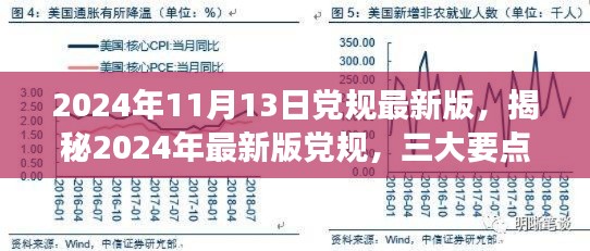 揭秘2024年最新版黨規(guī)，三大要點深度解讀與解讀日期倒計時啟動