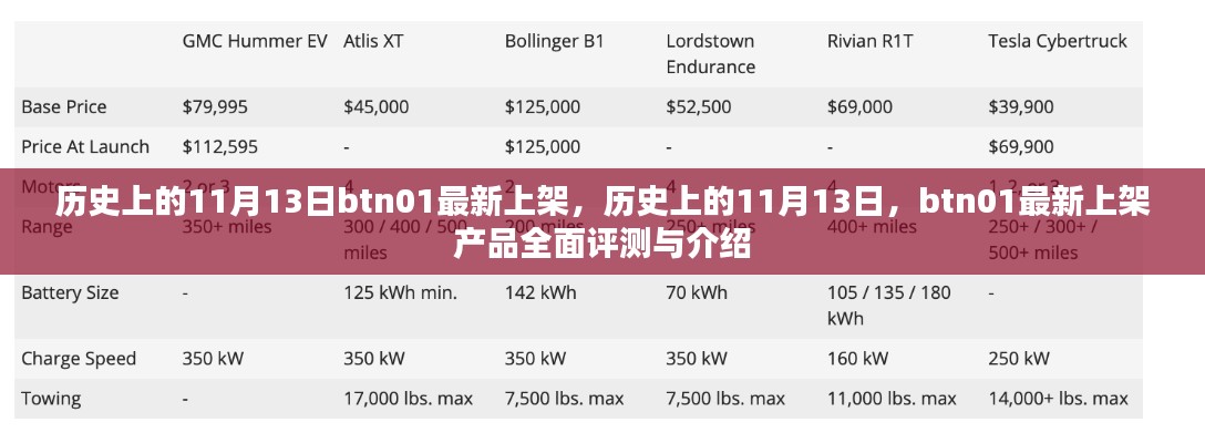 歷史上的11月13日，btn01最新上架產(chǎn)品全面評(píng)測與介紹