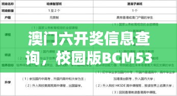 澳門六開獎信息查詢，校園版BCM536.09經濟適用性原則