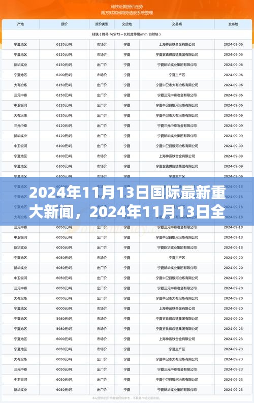 2024年11月13日全球重大新聞綜述，國際最新資訊一覽