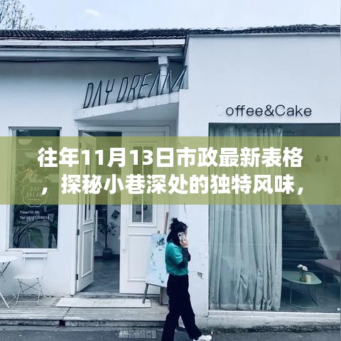 探秘隱藏版特色小店，市政最新表格揭示小巷深處的獨特風(fēng)味