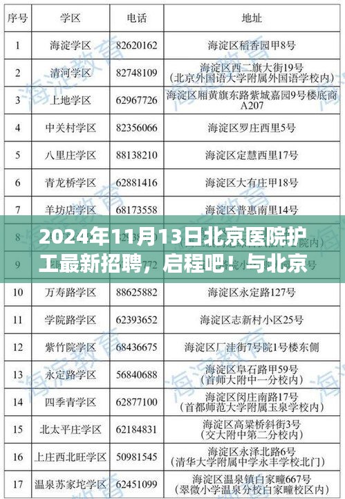 北京醫(yī)院護(hù)工招聘啟事，共赴自然美景之旅，成為新力量