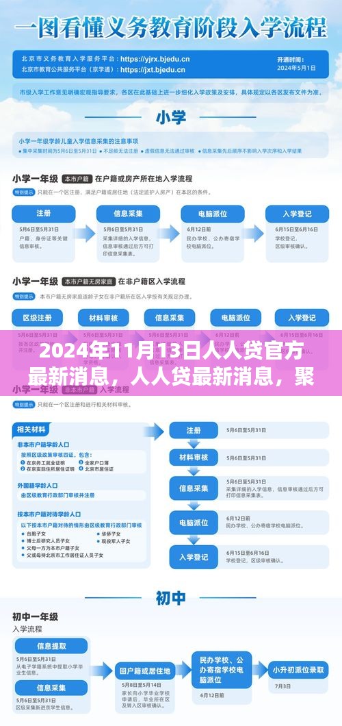 聚焦未來共創(chuàng)金融新生態(tài)，人人貸官方最新消息（2024年11月13日更新）