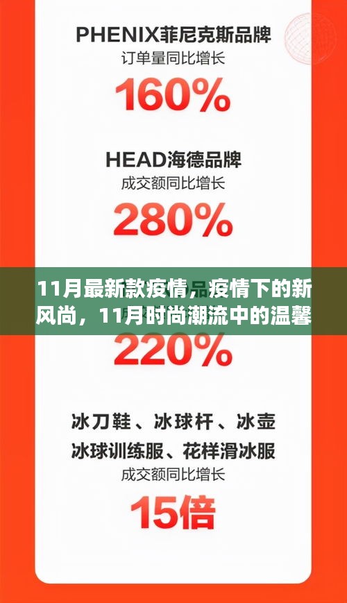 疫情新風(fēng)尚，11月時(shí)尚潮流中的溫馨日常與抗疫前行