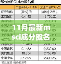 最新MSCI成分股名單揭秘，與自然美景共舞的心靈之旅