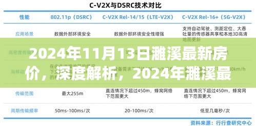 深度解析，2024年濉溪最新房價特性、市場對比及使用體驗