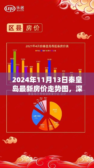 深度解析，秦皇島最新房?jī)r(jià)走勢(shì)圖（2024年全面評(píng)測(cè)）