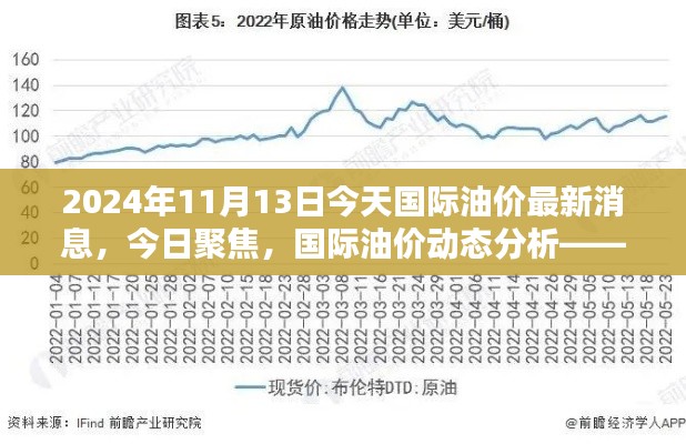 2024年11月13日國際油價(jià)動態(tài)分析與走勢概覽