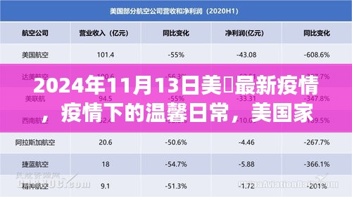 美國家庭的抗疫日常，疫情下的溫馨故事與最新進(jìn)展（2024年11月）