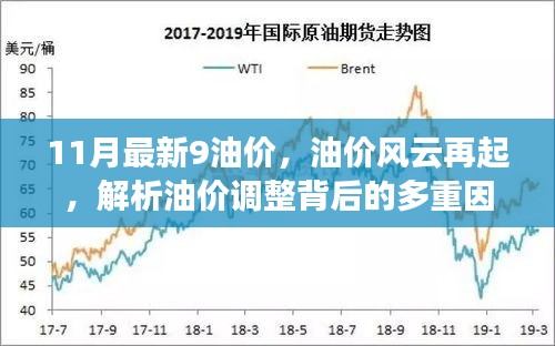 油價風(fēng)云再起，揭秘油價調(diào)整背后的多重因素及最新油價動態(tài)