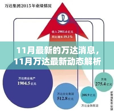 11月萬(wàn)達(dá)最新動(dòng)態(tài)解析，多方視角探討企業(yè)影響與未來(lái)前景