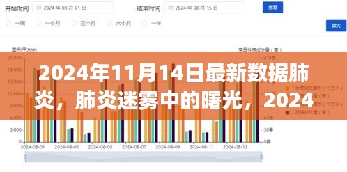 肺炎迷霧中的曙光，最新數(shù)據(jù)洞察與未來展望
