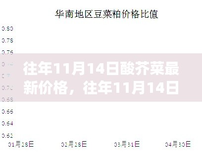 往年11月14日酸芥菜市場行情解析，價格走勢、市場波動與個人立場洞察