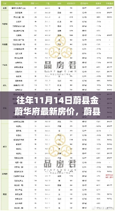 蔚縣金蔚華府最新房價查詢指南，一網(wǎng)打盡11月14日房價信息