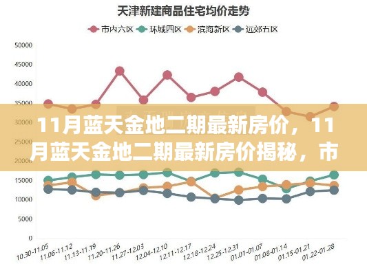 揭秘11月藍(lán)天金地二期最新房?jī)r(jià)，市場(chǎng)走勢(shì)分析與購(gòu)房指南全解析