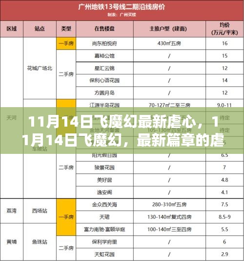 11月14日飛魔幻最新篇章，虐心之戀