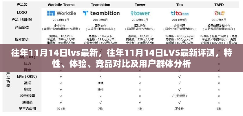 往年11月14日LVS最新評測，全面解析特性、體驗(yàn)、競品對比及用戶群體