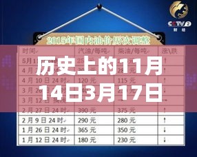 歷史上的油價(jià)調(diào)整揭秘，從1月3月油價(jià)調(diào)整最新消息看油價(jià)背后的故事變遷