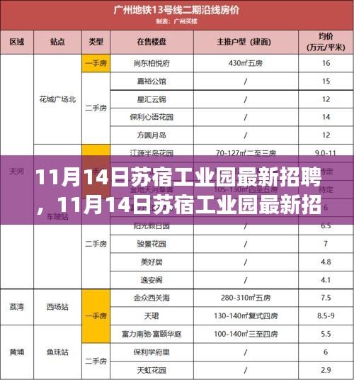 11月14日蘇宿工業(yè)園最新招聘，變化催化成長，把握機遇開啟無限可能