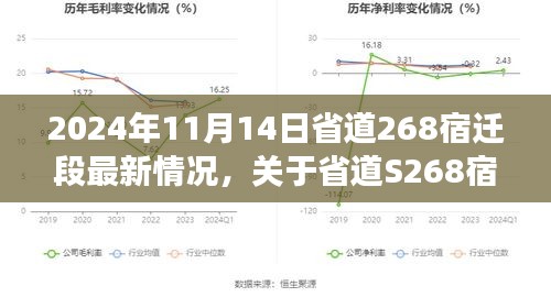 2024年11月14日省道S268宿遷段最新進(jìn)展報(bào)道