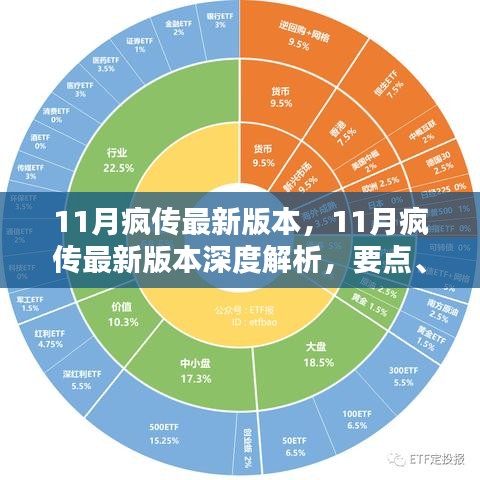 11月瘋傳最新版本深度解析，要點、特點與影響探討