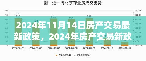 2024年房產(chǎn)交易新政策解析，背景、事件與影響