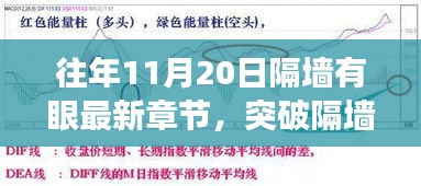 突破隔墻之眼，學習變化的力量與自信的魔法之旅——最新章節(jié)揭曉