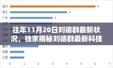 獨家揭秘，劉德群最新科技神器升級，顛覆智能生活體驗！