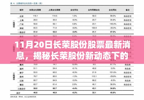 揭秘長(zhǎng)榮股份最新動(dòng)態(tài)，隱藏小巷的特色小店——股票最新消息解析